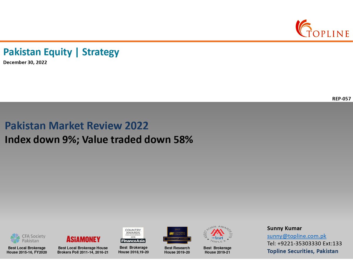 toplinesec's tweet photo. Pakistan Market Review 2022: Index down 9%; Value traded down 58%
#PSX #KSE100 #FrontierMarkets #EmergingMarkets #Topline #Pakistan #PakistanStockExchange #Strategy2022 #MarketReview2022
For Full Report
https://t.co/veQHDKgpuN https://t.co/cgCanUN0nI