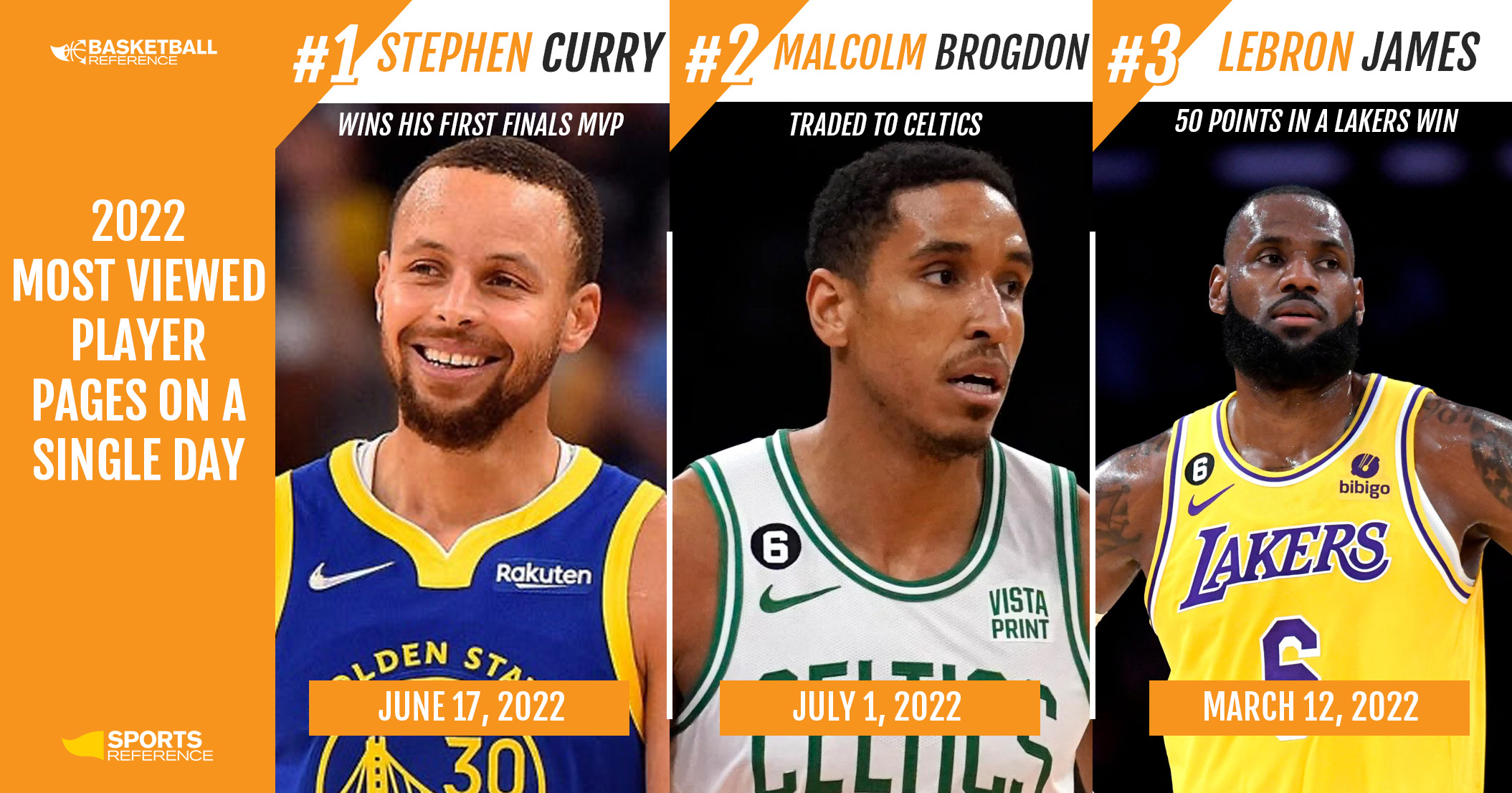 Steph curry clearance basketball reference