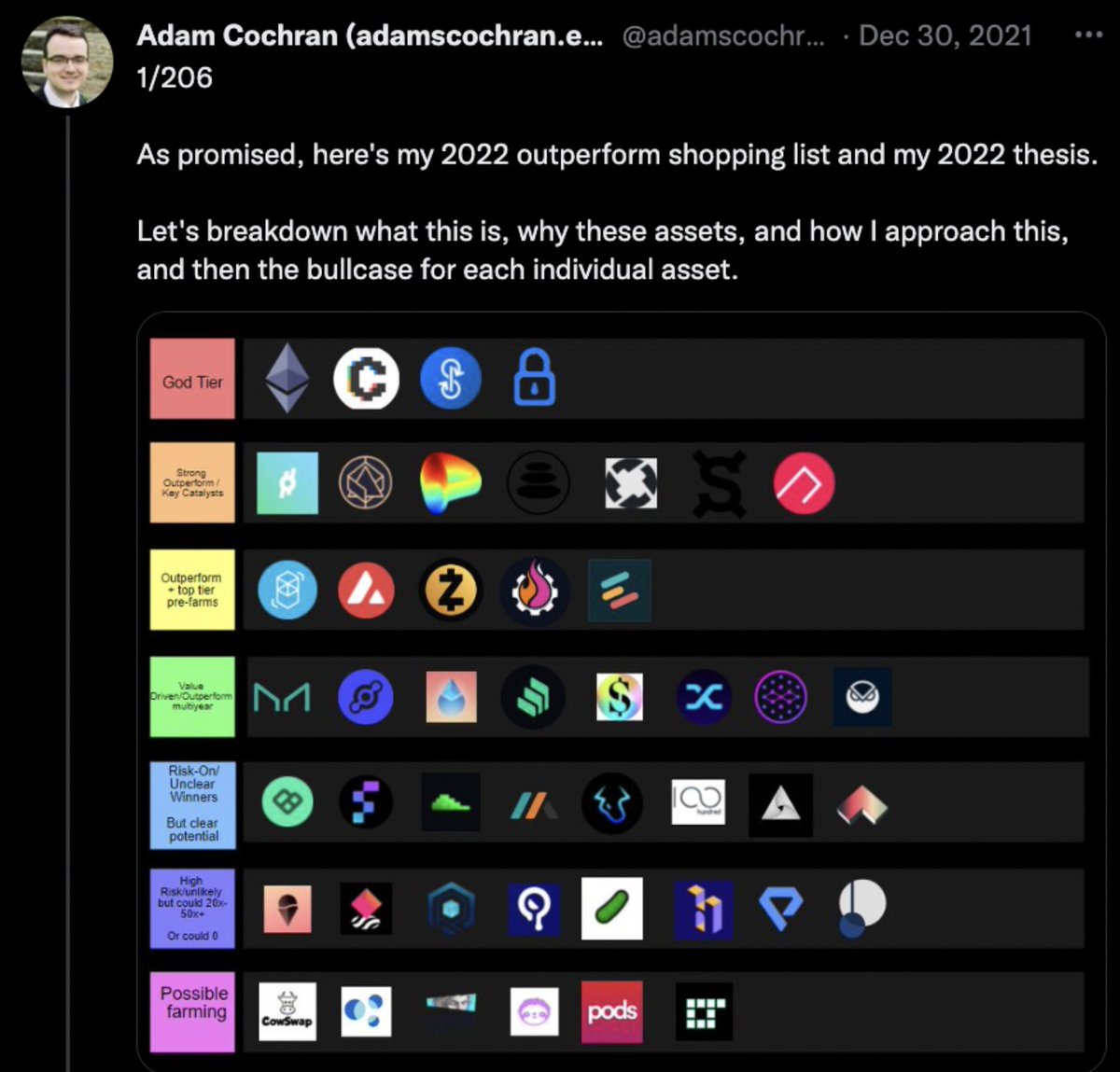 bccponzi's tweet photo. It's time for a 1-year update on the 206-tweet-thread 'altcoin outperform shopping list for 2022' by @adamscochran 

Lets breakdown how the 37 picks on the list performed this year👇 https://t.co/3HIlEkuILU