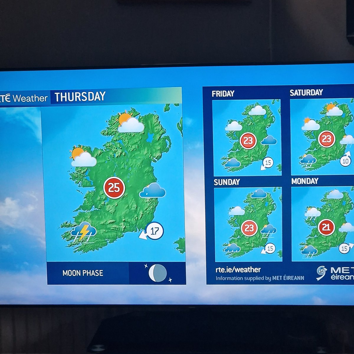 Brian O'Donovan on Twitter "Loving today's weather forecast on