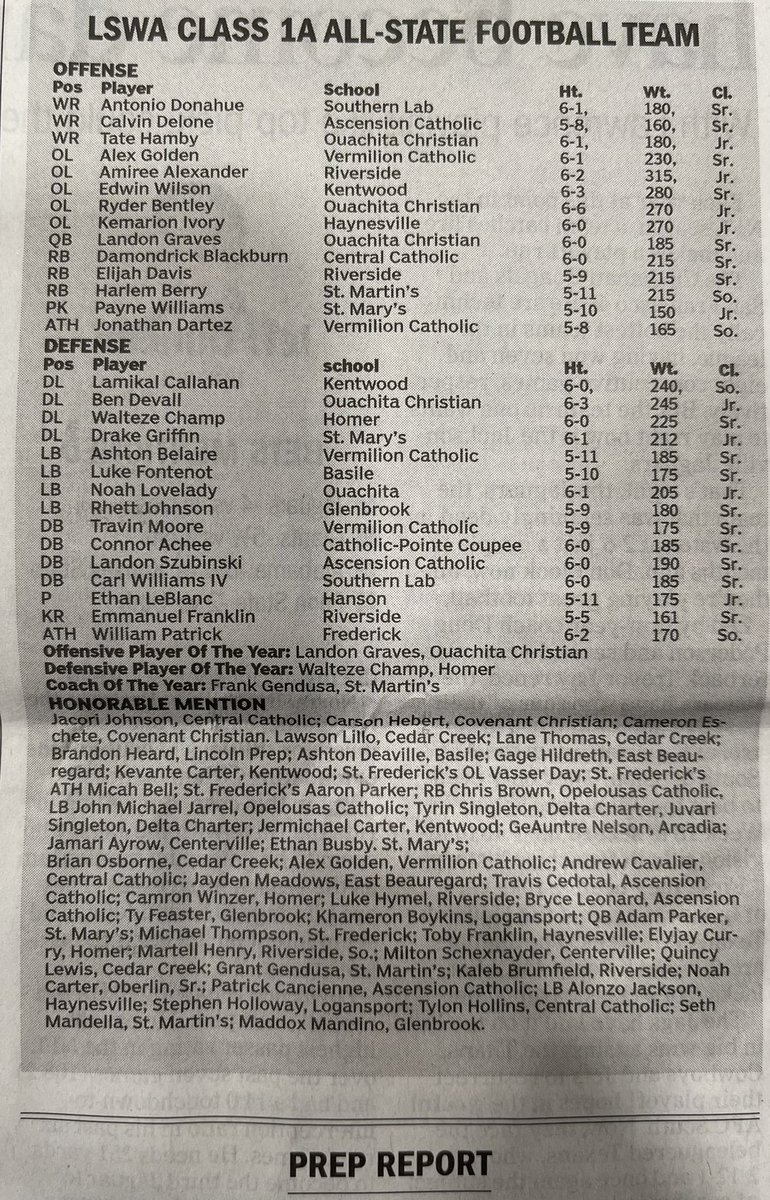 Congrats to our guys!
<a href="/CJay_Delone/">C.J Delone</a> <a href="/landonszubinsk2/">landon szubinski</a> <a href="/BryceLeonard_/">Bryce Leonard.</a> <a href="/tced_57/">Travis Cedotal Jr.</a> <a href="/CancienneIv/">Patrick Cancienne IV</a> 
#AllState #PurpleRain⚡️