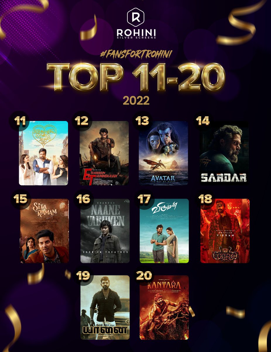 RohiniSilverScr's tweet photo. Here is TOP 11-20 of #FansFortRohini Top 30, 2022!
#KVRK #ET #EtharkkumThunindhavan #AvatarTheWayOfWater #Sardar #SitaRamam #NaaneVaruven #Viruman #Cobra #Yaanai #Kantara https://t.co/Aob6ujzzBW