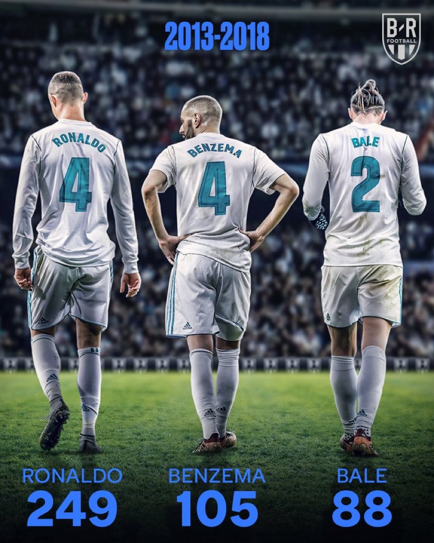 TeamCRonaldo's tweet photo. Bale, Benzema, Cristiano, the greatest footballing trio ever.⚽️ https://t.co/P96BzFE91Q