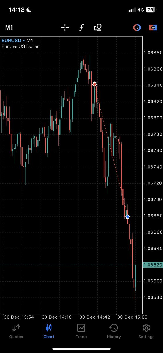 FxNico_'s tweet photo. Last trade of 2022
2023 is coming hard boyz🪬 https://t.co/fQTNnR4u6y
