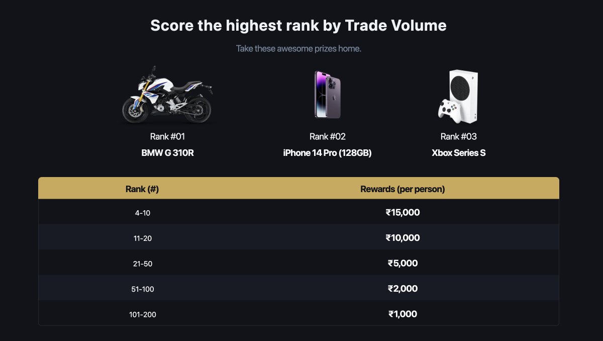 CoinSwitch's tweet photo. The competition is heating up in the #CoinSwitchPRO League. 🔥
If you haven't participated already, what are you waiting for? 🤔
More deets here:https://t.co/6dc7lNqrqE https://t.co/YFAECyfMqt