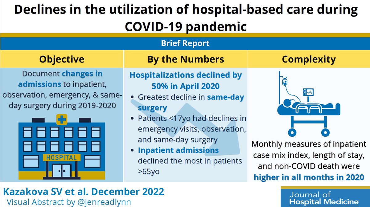 journal-of-hospital-medicine-on-twitter-article-declines-in-the