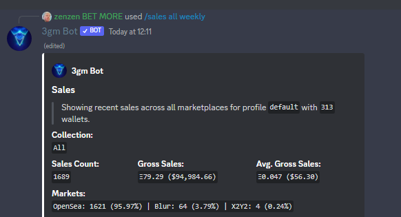 Was a bullish week for degen minting, full send 2023!