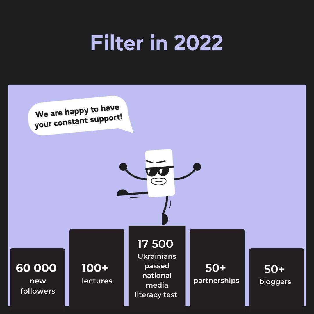 This year has turned our lives upside down. We kept working when rockets were shot down outside our windows. We held numerous meetings in bomb shelters.

This year challenged us many times. But we stood and remained strong, thanks to your support!