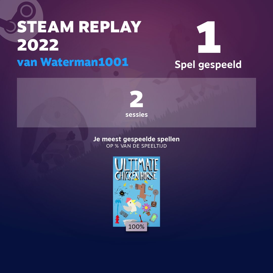 Aangezien mensen hun Steam Replay 2022 delen dacht ik dat het wel leuk zou zijn ook eens mee te doen.🤡