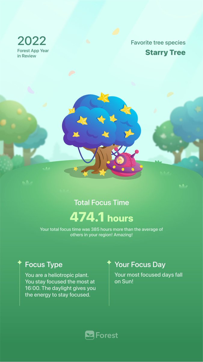 Loving the app 🍃 I really need some friends so here’s my referral code P64Y89SG 🍃 Feel free to accept my invitation and stay focused together ✨ ⁦<a href="/forestapp_cc/">Forest</a>⁩ #forestyearinreview #2022wrapped
