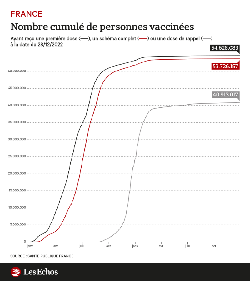 Bot du Vaccin tweet media