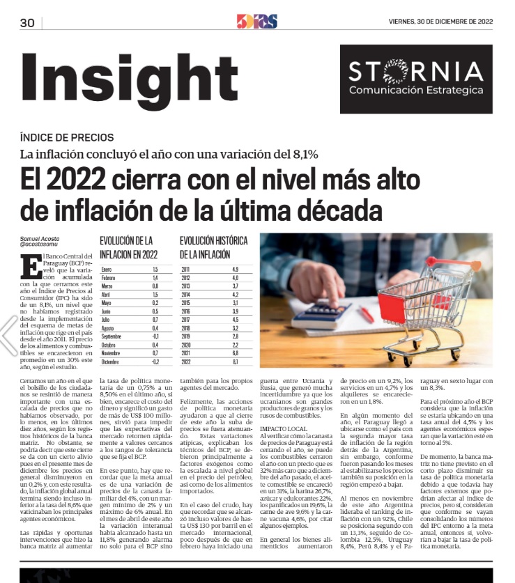 acostasamu's tweet photo. #Insigth: 2022 se despide como el año en que los alimentos aumentaron en promedio 20% y el combustible hasta un 30%. En la última década no habíamos alcanzado dos dígitos en la tasa de inflación. La buena noticia, es que se empezó a desacelerar la presión en los últimos meses. https://t.co/5iKrqPkkBR