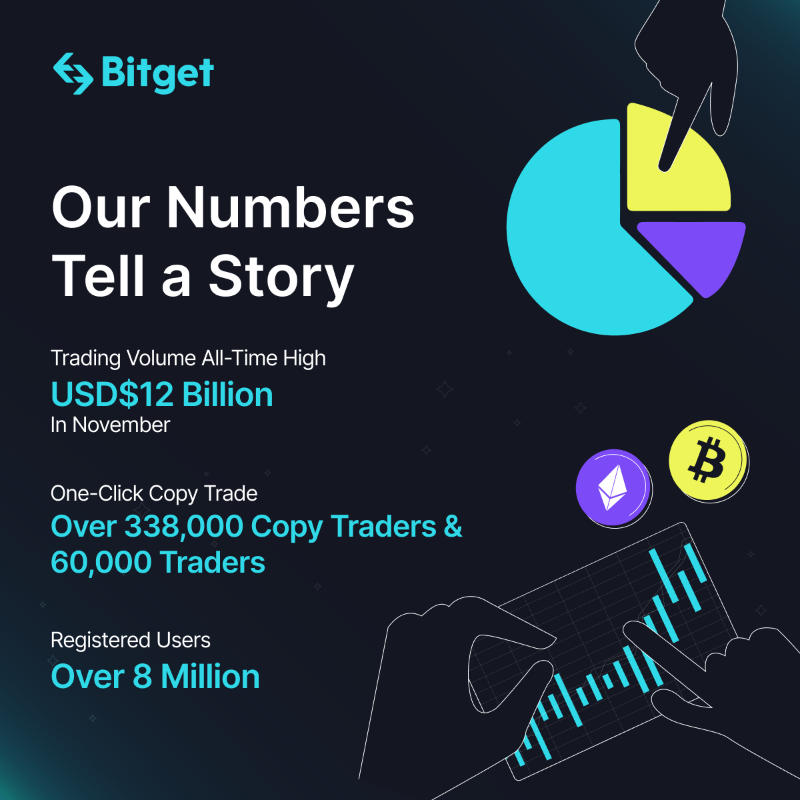 bitget's tweet photo. We couldn't have gotten this far without you, our #Bitgetters 💙

🥇Take a look at what we've achieved together this year!