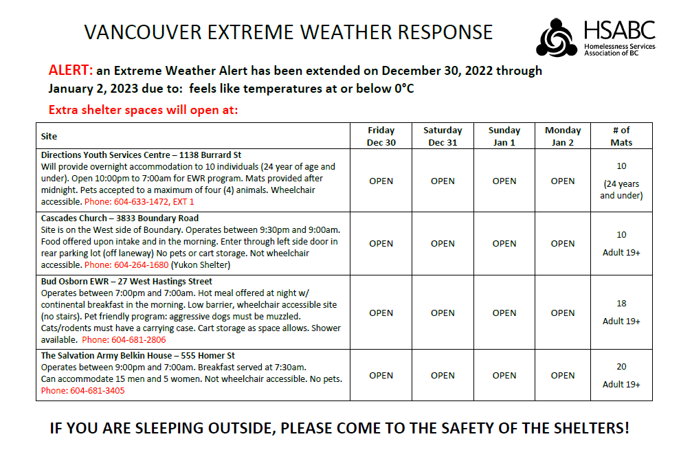 CityofVancouver's tweet photo. Please share: Additional shelter spaces and warming centres are available tonight through Monday, January 2, due to an Extreme Weather Alert.
 
Details below ⬇️ https://t.co/YkyUGFH0As