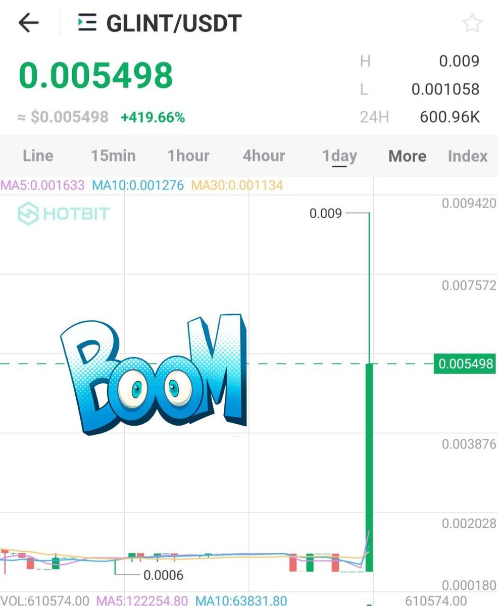 letpumpcrypto's tweet image. 🔰 Hotbit Pump Result: GLINT/USDT

900% pumped 🚀🚀
🦾

Start :  0.001
Top :  0.009

I hope you all get good profit enjoy we will get back soon with new announcement. 

Next PUMP will be huge and this is your opportunity if you are VIP

#Crypto #BNB #Pele #BurnaBoy