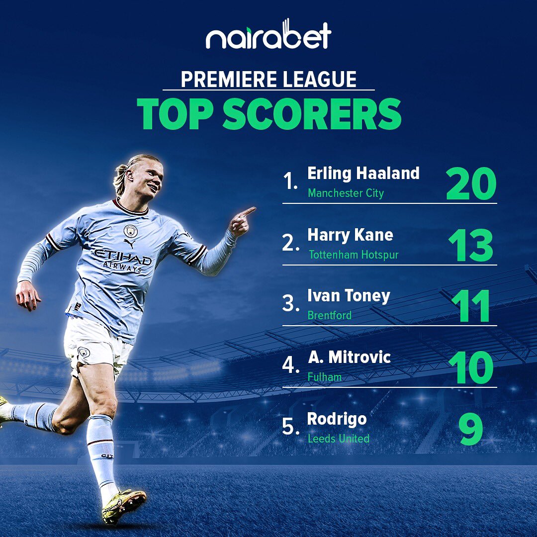 NairaBET on Twitter "Erling Haaland leads the PremierLeague top