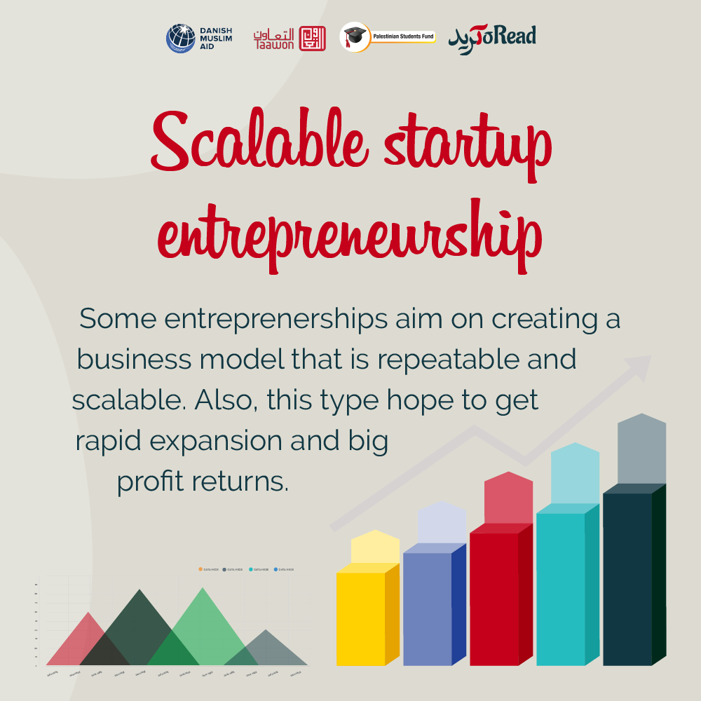 ToReadlb's tweet photo. (1/3)
Did you know these types of entrepreneurship?
keep an eye on our ongoing workshop to know more about the Social Entrepreneurship.
@TaawonLebanon @DM_AID #entrepreneurship #education #toread #toreadlb #entrepreneurshiplebanon https://t.co/Nu2iwosObO