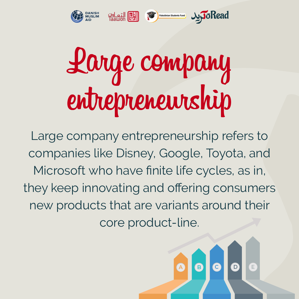ToReadlb's tweet photo. (2/3)
Did you know these types of entrepreneurship?
keep an eye on our ongoing workshop to know more about the Social Entrepreneurship.
@TaawonLebanon @DM_AID #entrepreneurship #education #toread #toreadlb #entrepreneurshiplebanon https://t.co/1tOShAoRRR