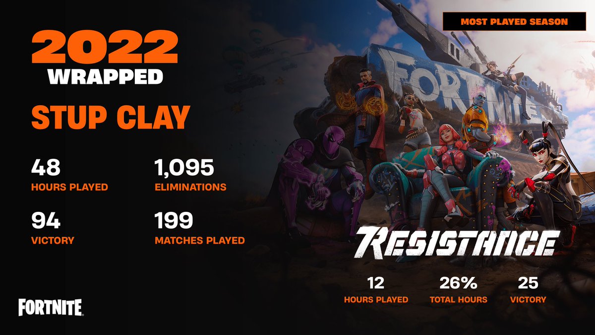 stup_l's tweet photo. Almost 100 victories and 200 matches https://t.co/Cj9zf5eYTg
