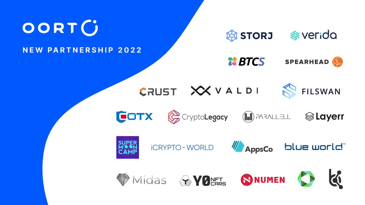 oortech's tweet image. New Partners in 2022 🫶

To build a better #Web3ecosystem, #Oort partnered with 22 innovative teams, including @AppsCo_INC, @Cryptolegacy_ai, @CotxNetworks, @CrustNetwork, @Layerrxyz, @midaswireless, @numencyber, @storj, @Supermooncamp, and @y0_nft 🥂