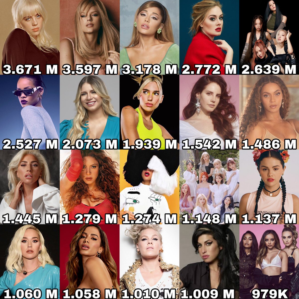 𝖇𝖑𝖆𝖈𝖐𝖕𝖎𝖓𝖐 on Twitter "RT ChartsArtists "This Is" Playlists by Female