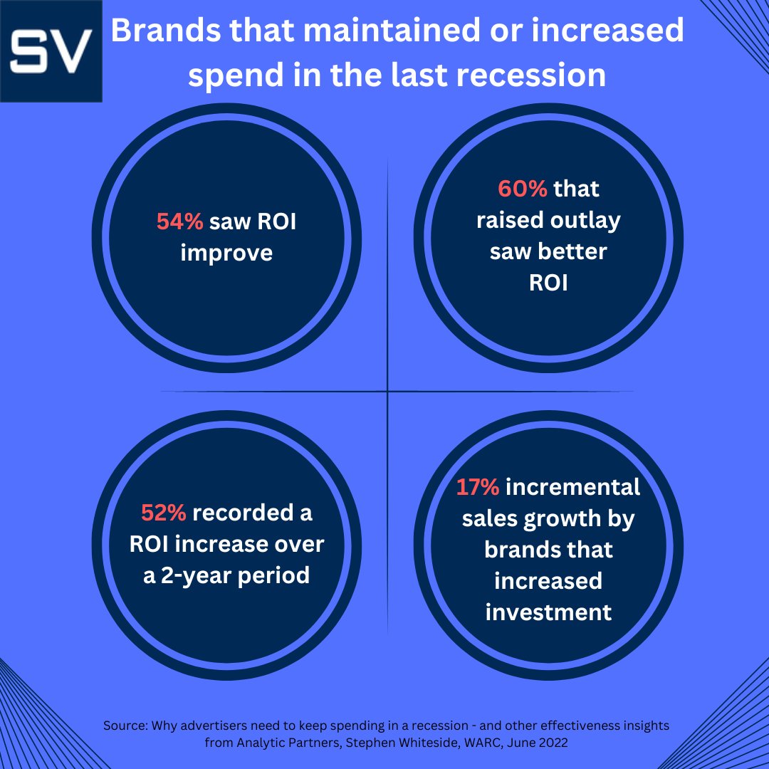 signvalue's tweet image. This week, we analyzed times when popular companies historically chose to continue and sometimes even increase ad-spend, while competitors decided to cut it.

Contact us at 480.657.8400 or info@signvalue.com

#SignValue #OOH #Billboards #KeepAdvertising