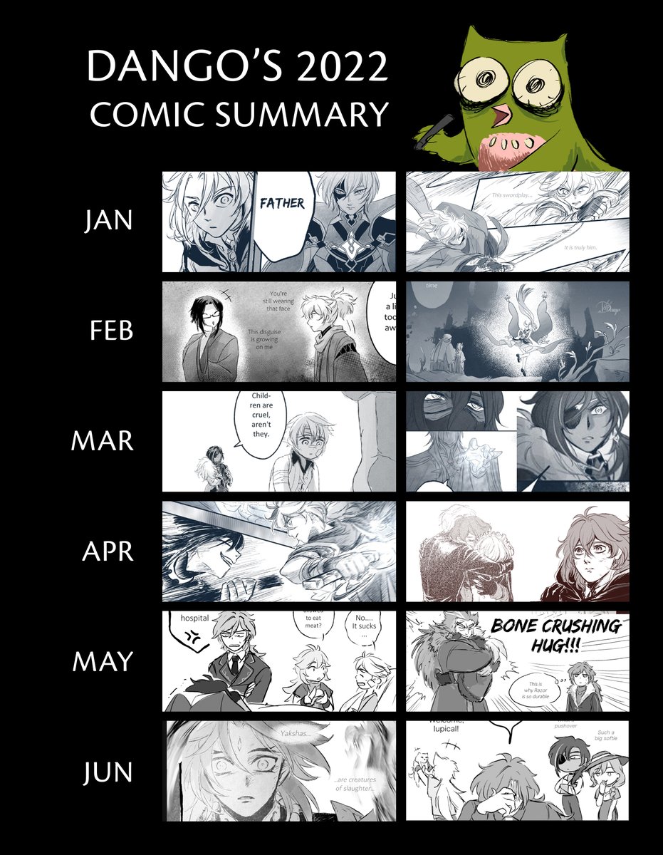 Comic summary of 2022 and damn I did a LOT.... There are some that I couldn't include in this 