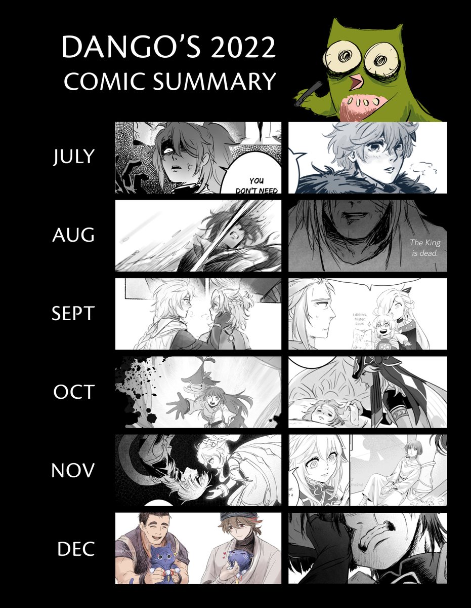 Comic summary of 2022 and damn I did a LOT.... There are some that I couldn't include in this 