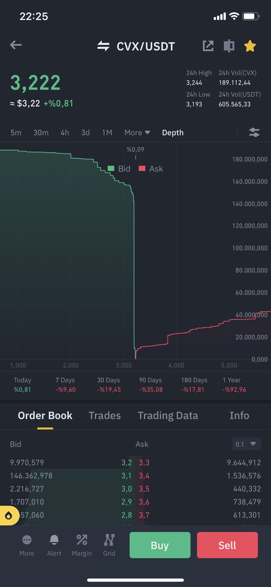 3022Teoman's tweet photo. @Trade4Crypto Üstat buna ne dersin? https://t.co/IycvUItDGw