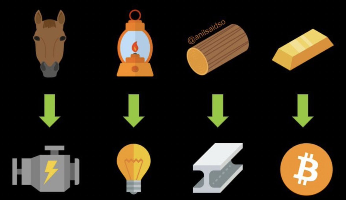 It's really that simple. #Bitcoin