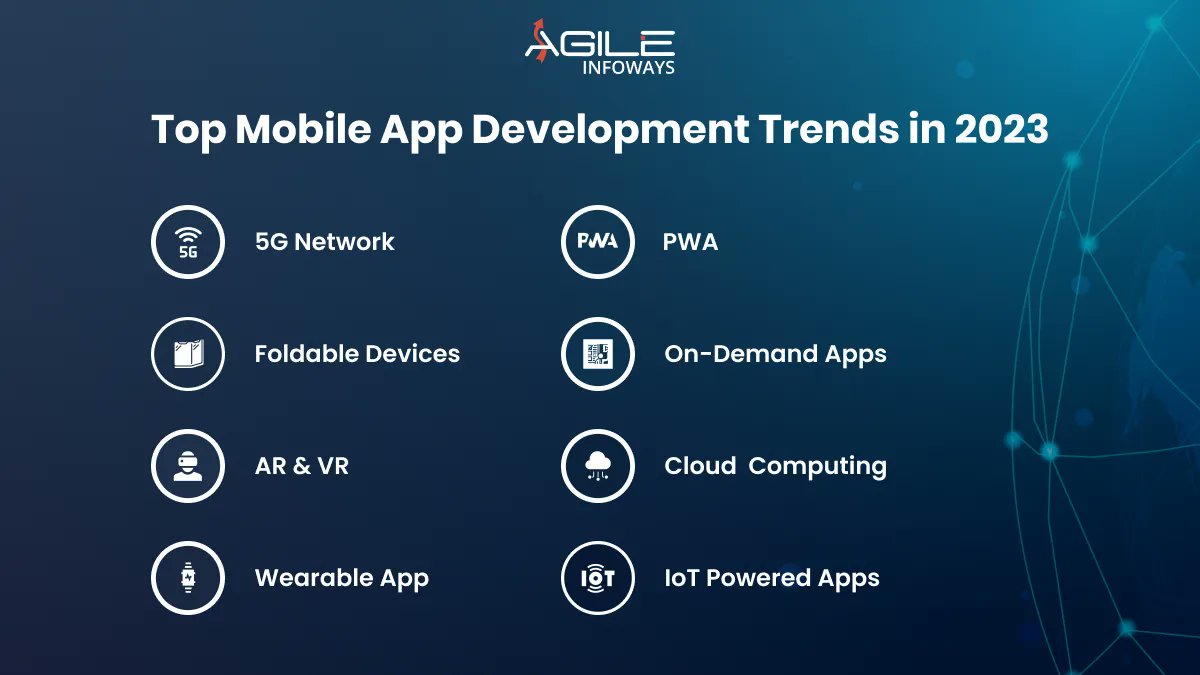 agileinfoways's tweet image. To make your mobile app a success, the first step forward is to stay updated with the top mobile app development trends for 2023. 
Check out: buff.ly/3C80yNi

#monthlytechupdate #mobileappdevelopmenttrends #5G #ondemandapps #pwa #iot #wearableapps #agileinfoways