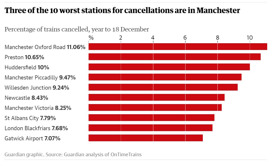 Transport for the North tweet media