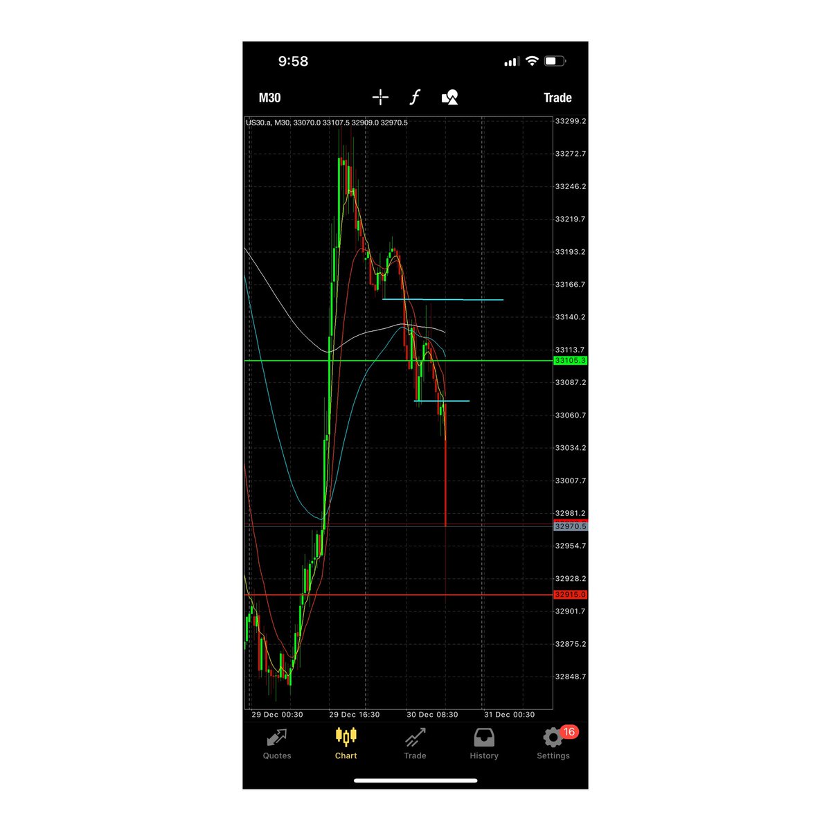ViceTrading's tweet photo. Short/Sell Opportunity on #US30 

Open: 33105.3
TP: 32915.0

Trade called out by @MLYJumpeR 🥂 https://t.co/qiKcFdkFWf