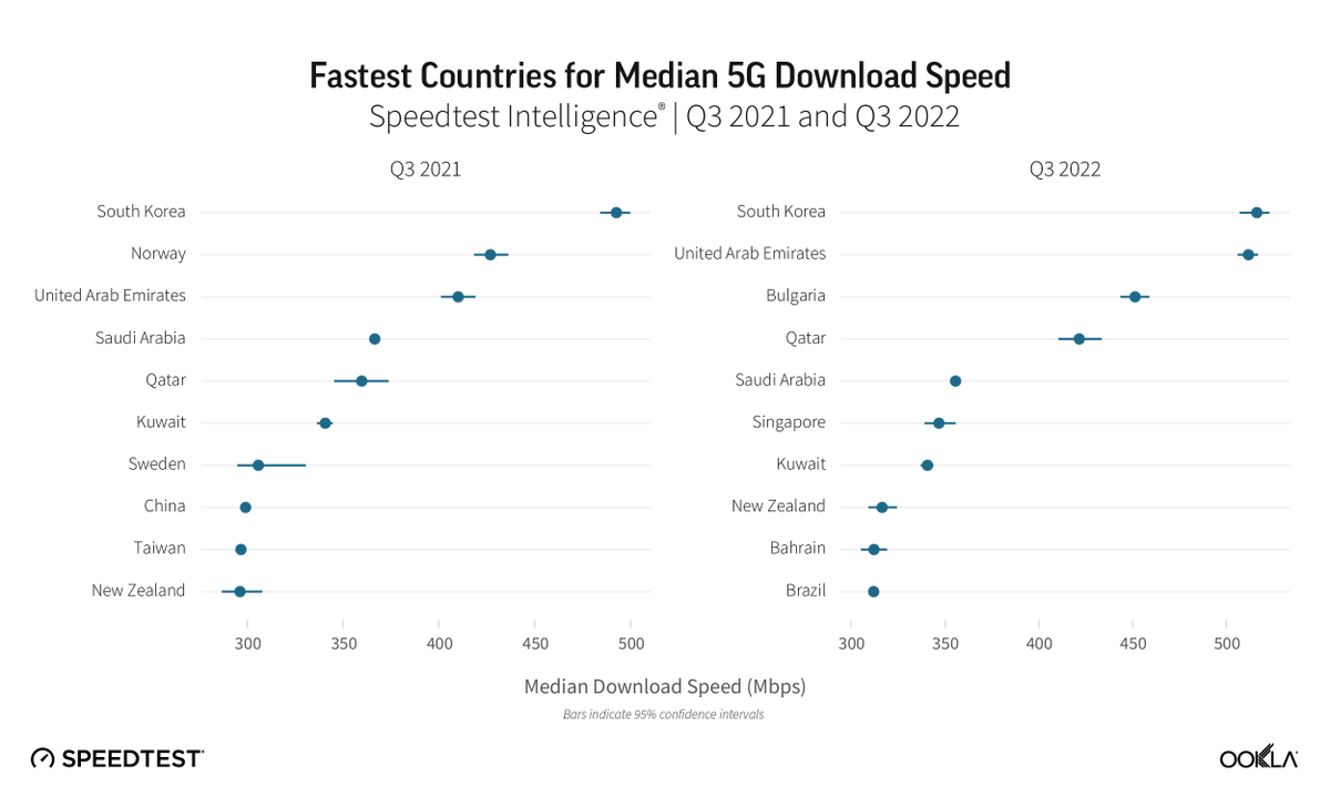 ookla speed test 5g ookla speed test 5g