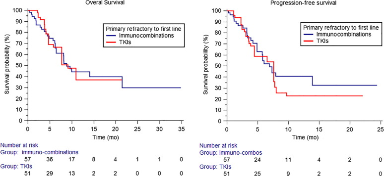 EurUrolFocus's tweet photo. Current Issue: Cabozantinib in Patients with Advanced Renal Cell Carcinoma Primary Refractory to First-line Immunocombinations or Tyrosine Kinase Inhibitors 

https://t.co/K5x4XJd1tP 

@fmassari79 @drenriquegrande @UgoDeGiorgi @JaviMolinaC @vmollica7 
 
 #RCC #UroSoMe https://t.co/pMYbxsca2A