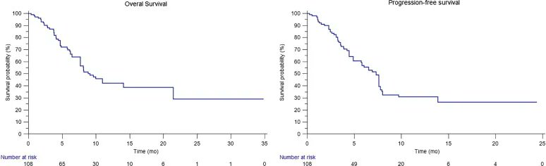 EurUrolFocus's tweet photo. Current Issue: Cabozantinib in Patients with Advanced Renal Cell Carcinoma Primary Refractory to First-line Immunocombinations or Tyrosine Kinase Inhibitors 

https://t.co/K5x4XJd1tP 

@fmassari79 @drenriquegrande @UgoDeGiorgi @JaviMolinaC @vmollica7 
 
 #RCC #UroSoMe https://t.co/pMYbxsca2A