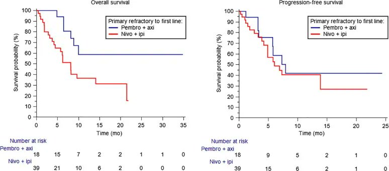 EurUrolFocus's tweet photo. Current Issue: Cabozantinib in Patients with Advanced Renal Cell Carcinoma Primary Refractory to First-line Immunocombinations or Tyrosine Kinase Inhibitors 

https://t.co/K5x4XJd1tP 

@fmassari79 @drenriquegrande @UgoDeGiorgi @JaviMolinaC @vmollica7 
 
 #RCC #UroSoMe https://t.co/pMYbxsca2A