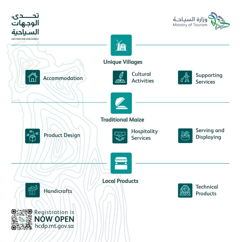Saudi_MT's tweet photo. Don’t miss the opportunity to innovate in solving the challenges of Al-Ahsa destination by submitting your idea and registering in the #DestinationChallenges program!