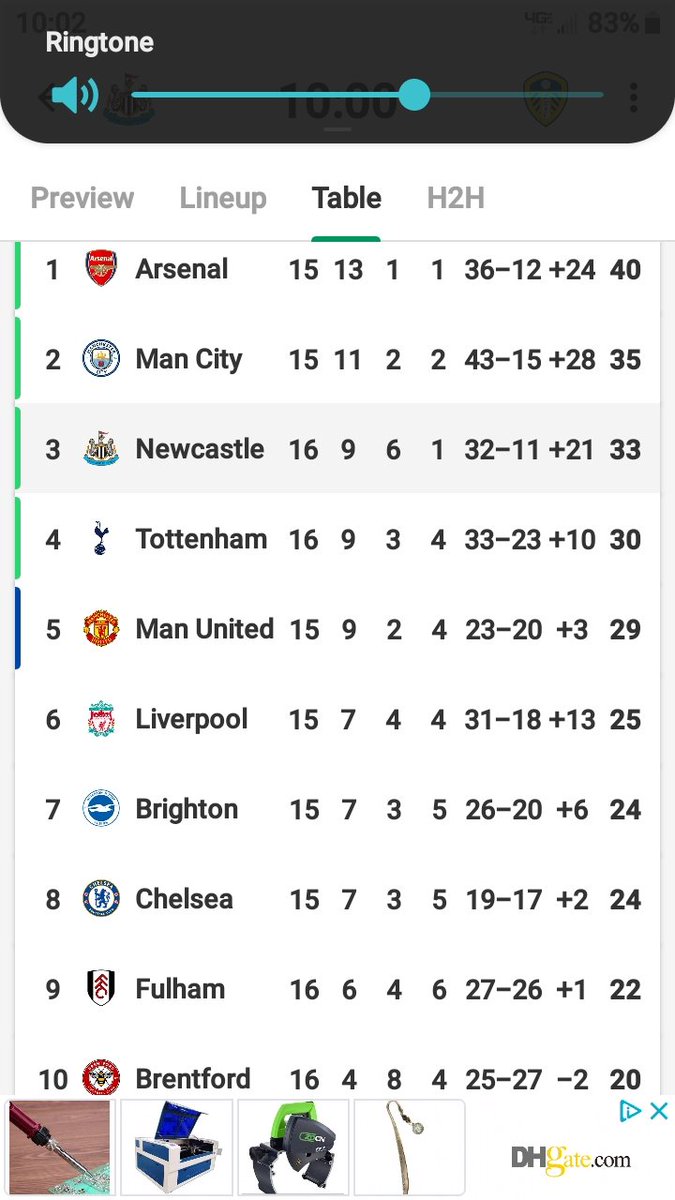 Ya can't fake the Toon inya. Don't go acting like we've been your second team, or ya gran comes from Tyneside, or whatever excuse to get on our rollercoaster. Trust me, you ain't ready for this. No, punching a horse does not get you an invite! #HWTL #NUFC