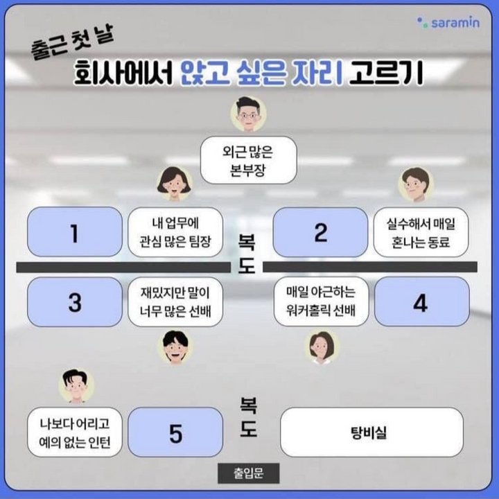 itworkers_thare's tweet photo. 첫 출근날, 앉을 자리를 고른다면?😇

저는 6.화장실 고르겠습니다^^ https://t.co/NatZwh4EAF