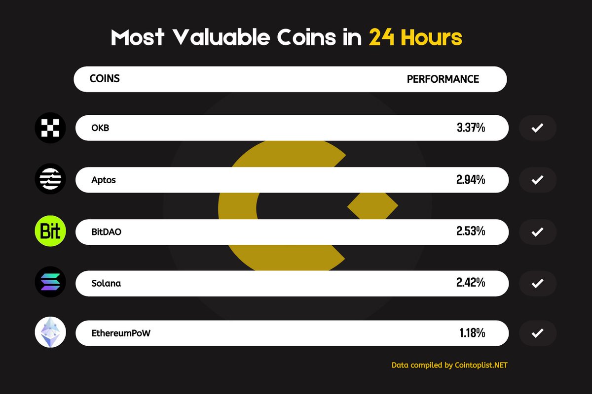 Coin Toplist tweet media