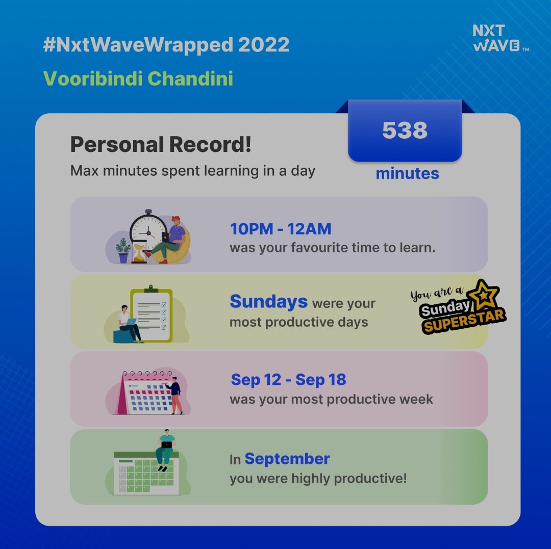 CVooribindi's tweet photo. Hey Everyone😍!!,

Wish you all a very happy new year🎉🎊🎇 2023 in advance. Here's wrap up of my journey with CCBP 4.0 this year.  Thank you NxtWave❤,Rahul Attuluri sir,Sashank Gujjula sir, Girish Akash sir, Suresh sir, Radhika mam and Vasuki mam, Divya mam, Aparna mam. https://t.co/XmY7al4wLz