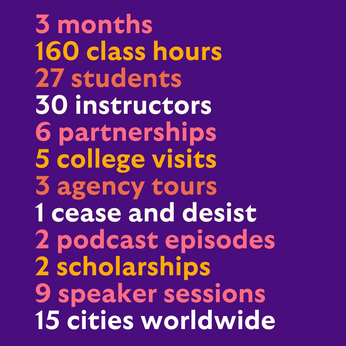 Reflecting on our first 3 months in business. It’s been BUSY busy. To all those who’ve supported us, partnered with us, and even challenged us—we wouldn’t be here without you! Happy New Year! #womeninbusiness #womenbusinessowners #startup #portfolioschool #creativeadvertising