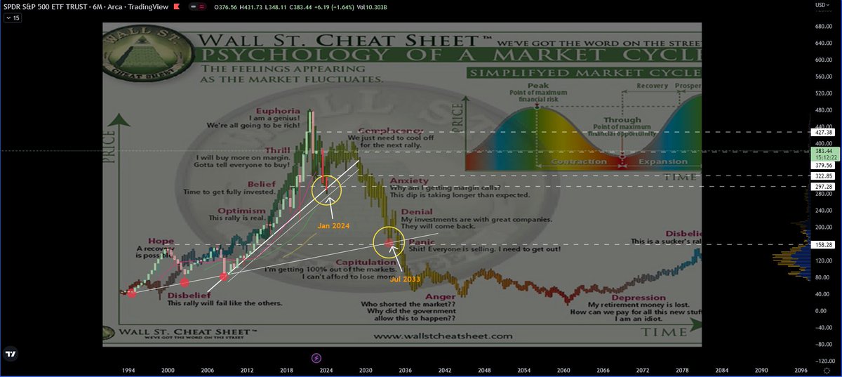 aryent3's tweet photo. $SPY - What are the odds? #Macro #Daytrader https://t.co/IrW7uUroIb
