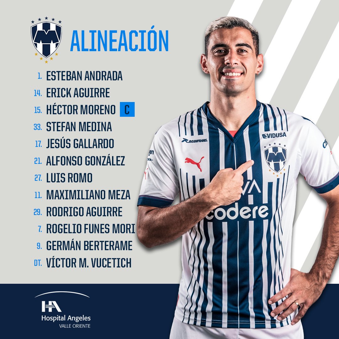 Alineaciones del Rayados vs. Xolos