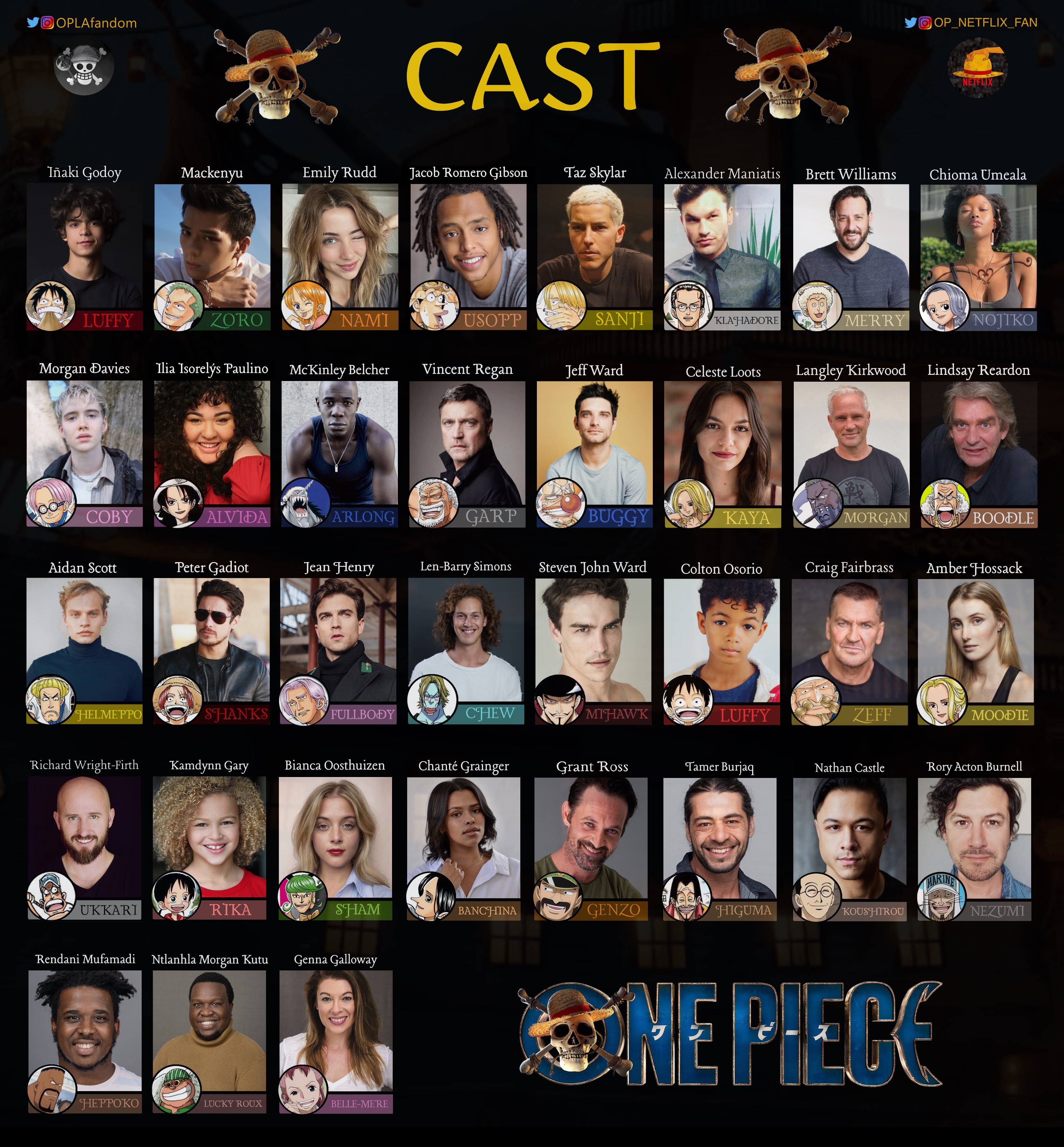 One Piece Cast Name ONE PIECE NETFLIX FAN on X: "As 2022 comes to an end, here is an overview  of the confirmed cast we know so far for Netflix's One Piece Live Action.  Congratulations to
