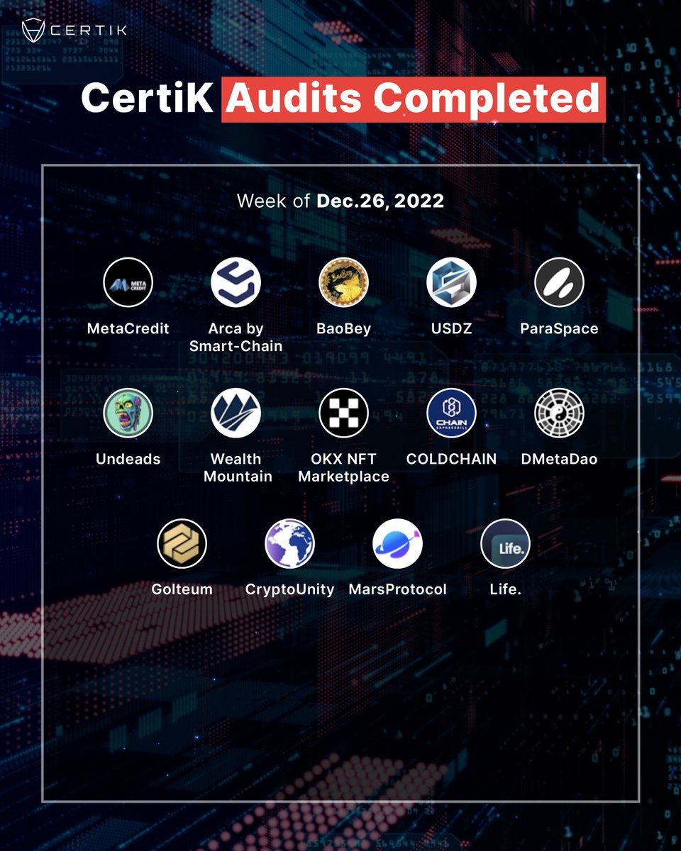 Smart contract audits completed this week 💪🔐

#CertiK has completed 14 audits this week to further secure the #Web3 space!

Check out all the latest audits on our recently completed page 👇
certik.com/boards/recent 

Any you're keeping your 👀's on?