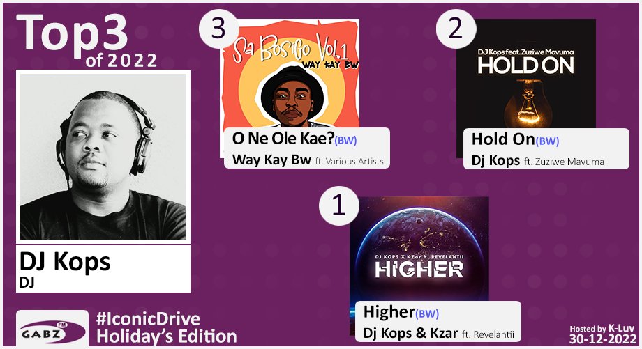 kaone_bw's tweet image. 📻 #IconicDrive | DJ Kops's Top3 of 2022 

no.3 Way Kay Bw-O Ne Ole Kae?🇧🇼
no.2 DJ Kops ft. Zuziwe Mavuma-Hold On🇧🇼
no.1 DJ Kops &amp;amp; Kzar ft. Revelantii-Higher🇧🇼  

@Gabz_FM