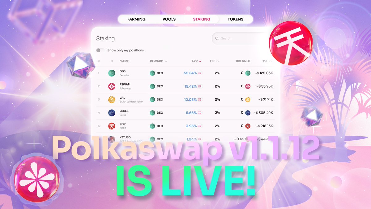 polkaswap's tweet photo. 🎁 Polkaswap v1.1.12 has been released! 🎁

And it includes a special feature... The brand new Explore page! 🔍

This means you can see all of the information you need about tokens, pools, farming, and staking, all in one place ⚡️

But that's not all! Here's what else is new👇🧵 https://t.co/zAtzUlMnyO