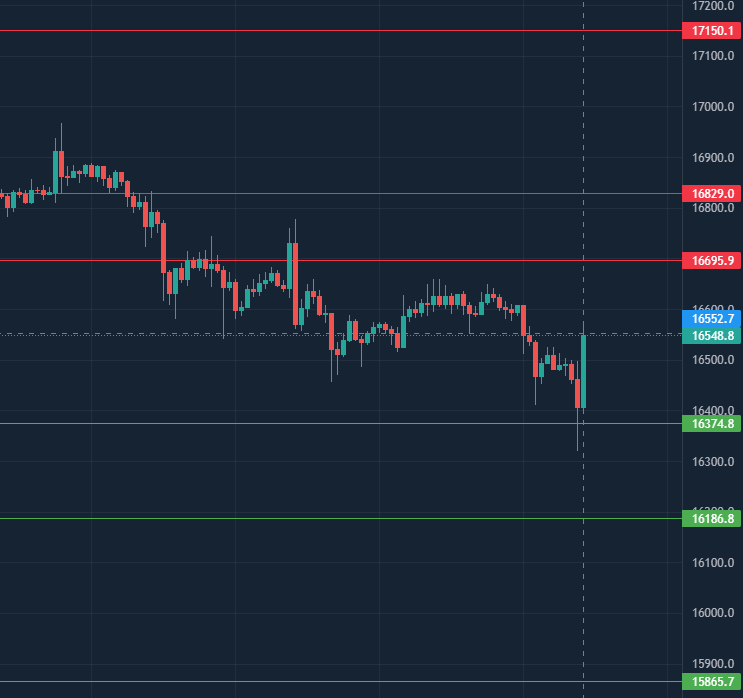 ElGafasTrading's tweet photo. Puntos de #bitcoin 30 de #diciembre #GafasTrading https://t.co/BvN52w0Xnm